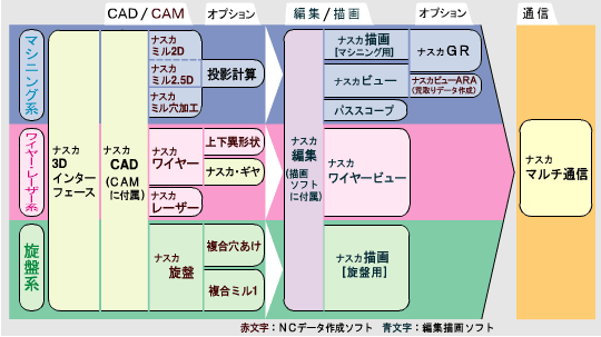 Nasukaシリーズ構成